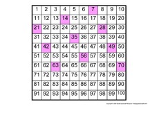 Einmaleins--Hundertertafel-7er-Reihe.pdf